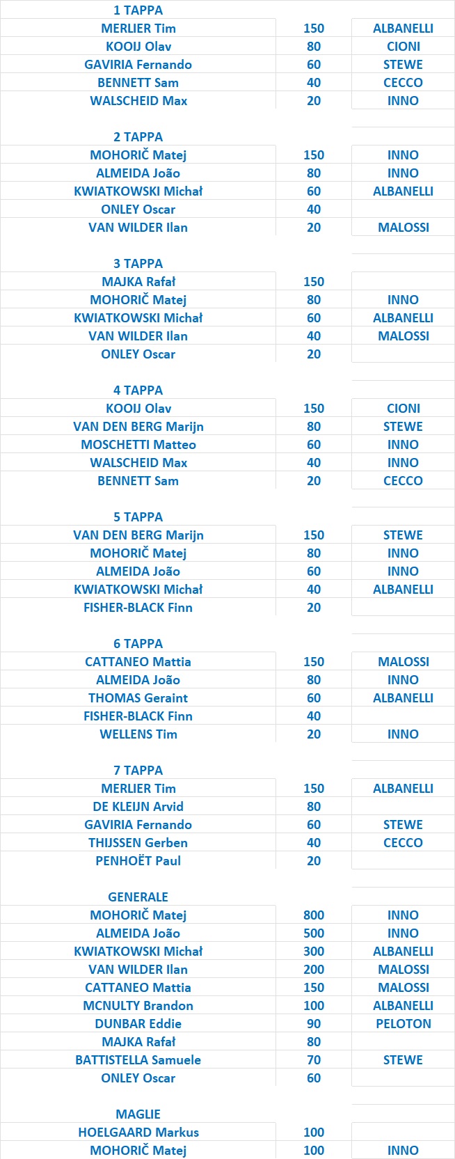 Tour de Pologne Poloni32