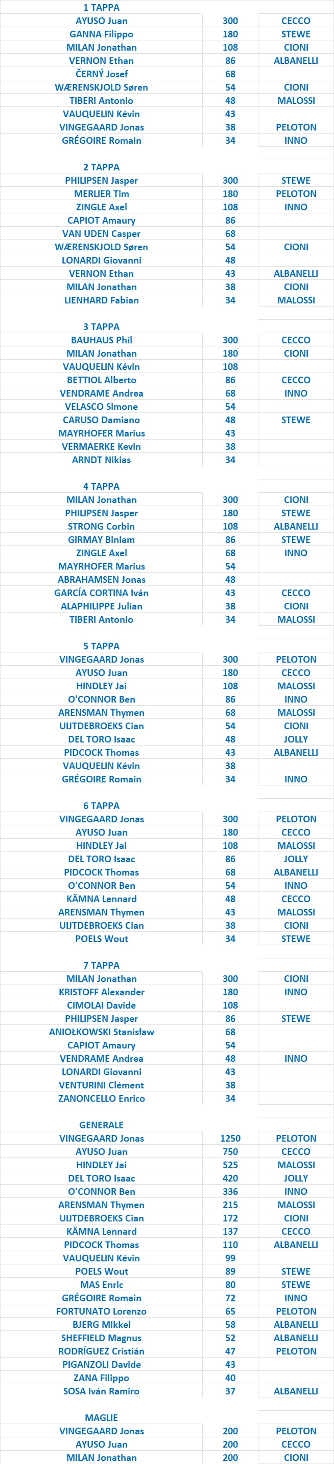 4-10 Marzo 2024 - Italia Tirreno-Adriatico Tirren34