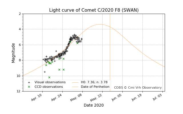 Comète C/2020 F8 Lightc11