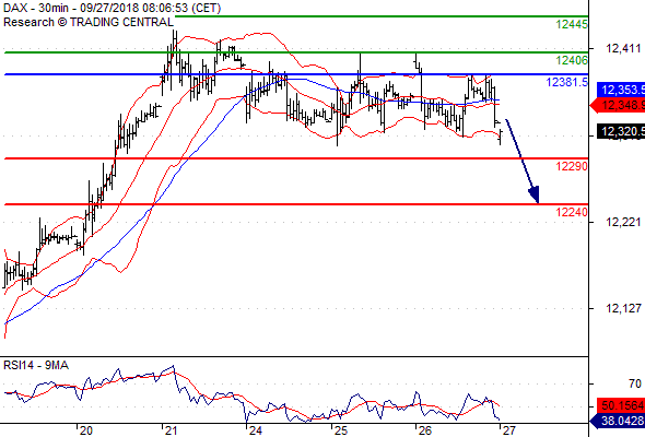 Dax (Eurex) (Z18) 当日内 Daxau_10