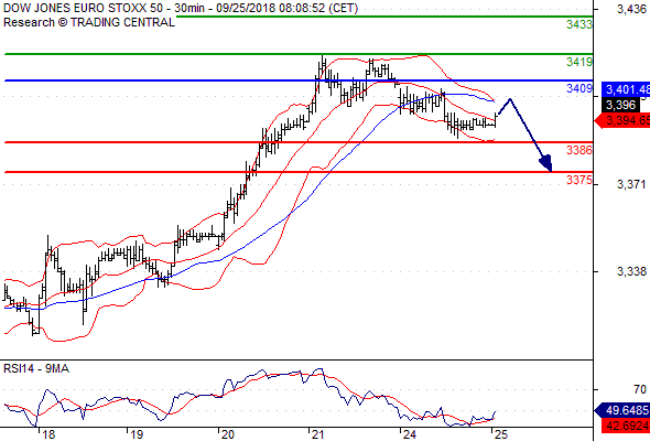 Euro Stoxx 50 (Eurex) (Z18) 当日内 Eu10