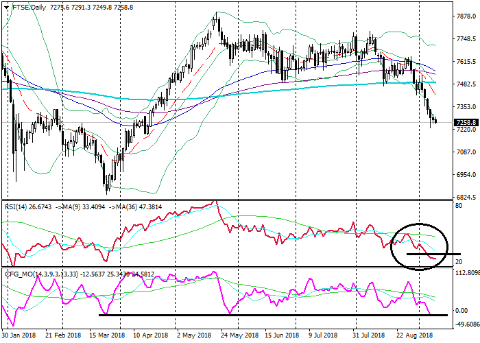 富时指数 Ftse110