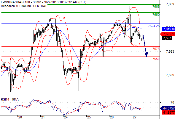 Nasdaq 100 (CME) (Z18) 当日内 Nasdaq10