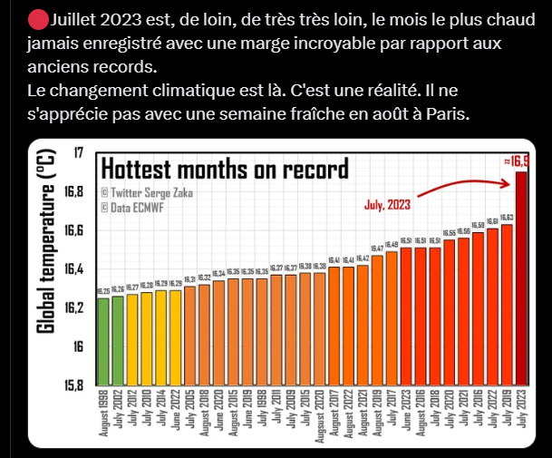 2023 - Perspectives écologiques 2023 - Page 8 Scree481