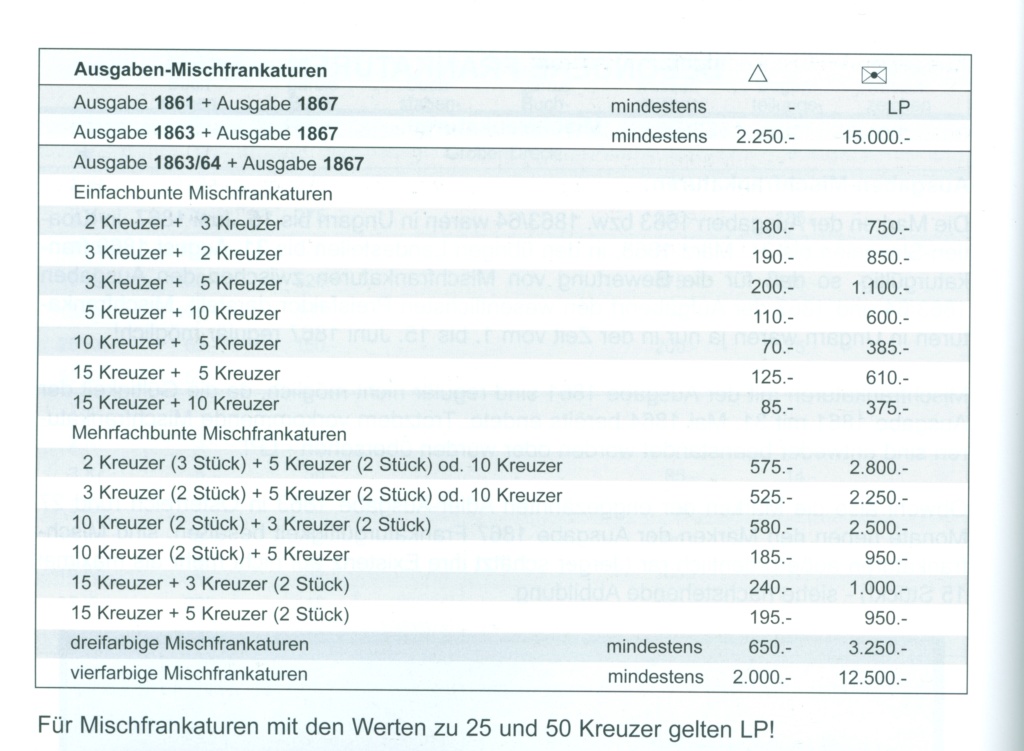 1867 - Freimarken-Ausgabe 1867 : Kopfbildnis Kaiser Franz Joseph I - Seite 21 Austri27