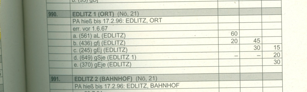 Hilfe bei Bestimmung dieser Stempel gefragt - Seite 3 Edlitz11