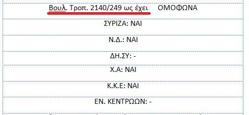 παραιτηση ερωτηση Boyl110