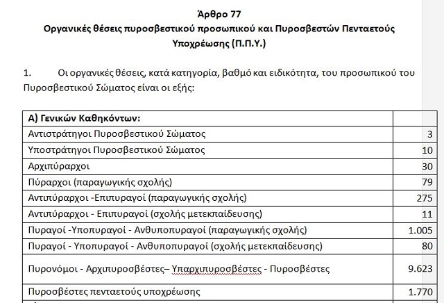 ΤΙ ΕΙΠΑΜΕ ΠΩΣ ΘΑ ΓΙΝΟΤΑΝ ΜΕ ΤΟ ΣΧΕΔΙΟ ΝΟΜΟΥ ΓΙΑ ΤΗΝ ΑΝΑΔΙΟΡΓΑΝΩΣΗ ΤΟΥ Π.Σ; Organi10