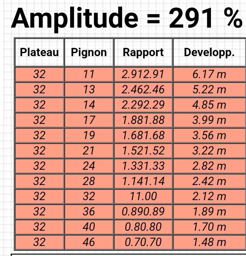 demande de conseil concernant le choix de transmission 20180812