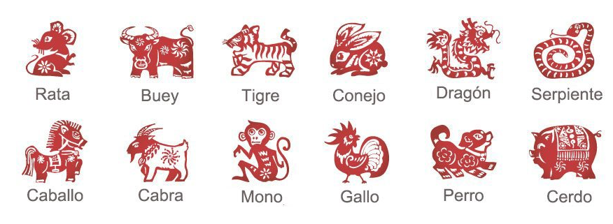 ¿Qué animal eres en el horóscopo chino? 7telev10
