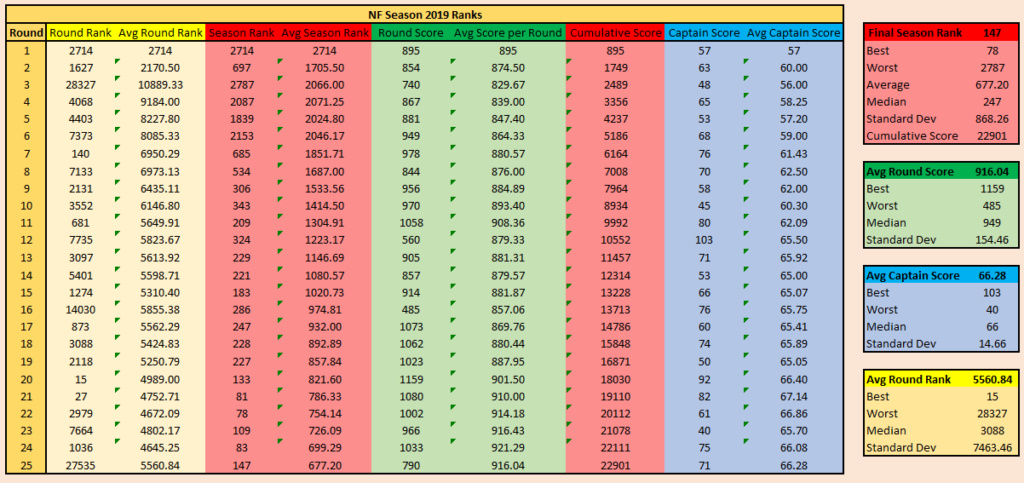 NRL Fantasy 2019 Part 84 - Page 31 Captur10