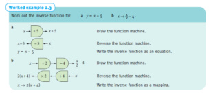  the inverse of a function Captur20