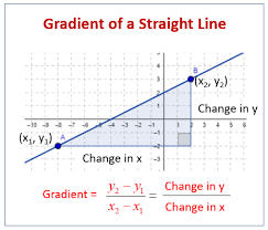 gradient of the straight line  Downlo17