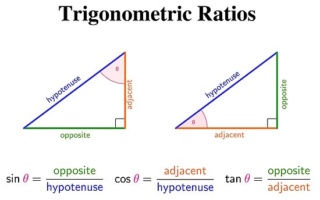 trigonometric ratios Flat5510