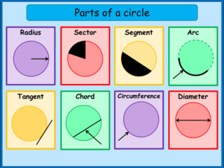 parts of circle Parts-10