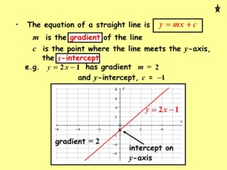 gradient  of a straight  line  Slide_16