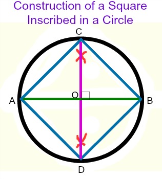 inscribing shapes in circles Sqrins10