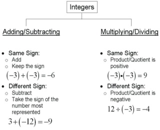 unit 1  integers What-i11