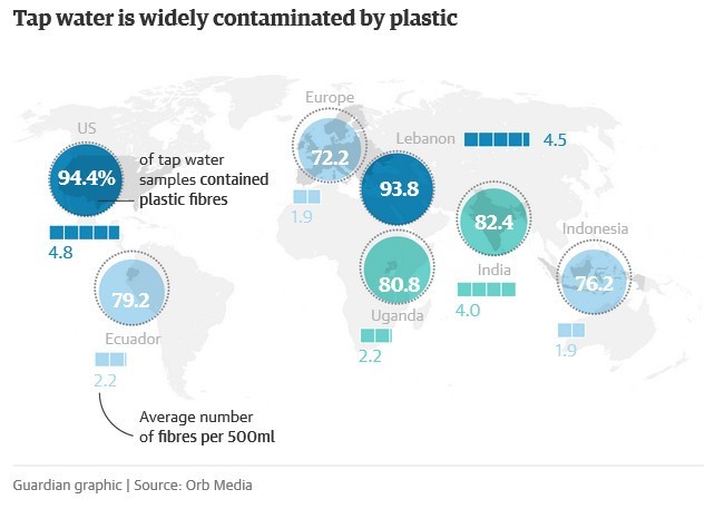 La bioaccumulation: petites substances, grosses conséquences L_eau_10