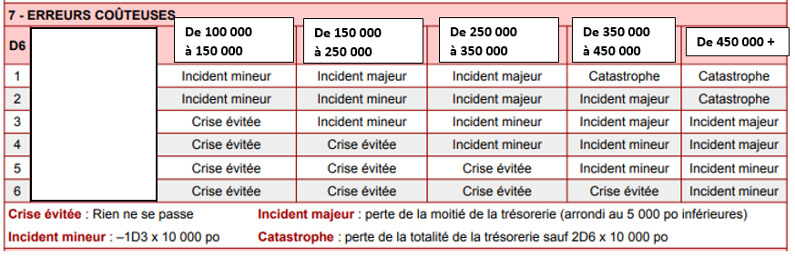 Règlement LBBO saison 2023-2024 Trzoso10