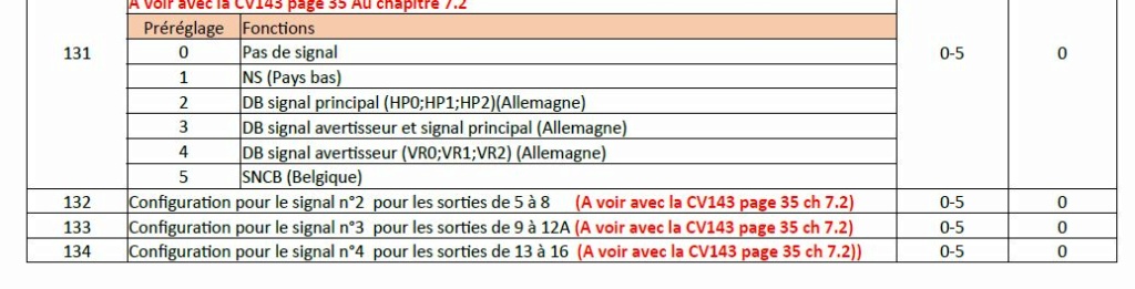 Configuration du module Digikeijs DR4018 Tablea11