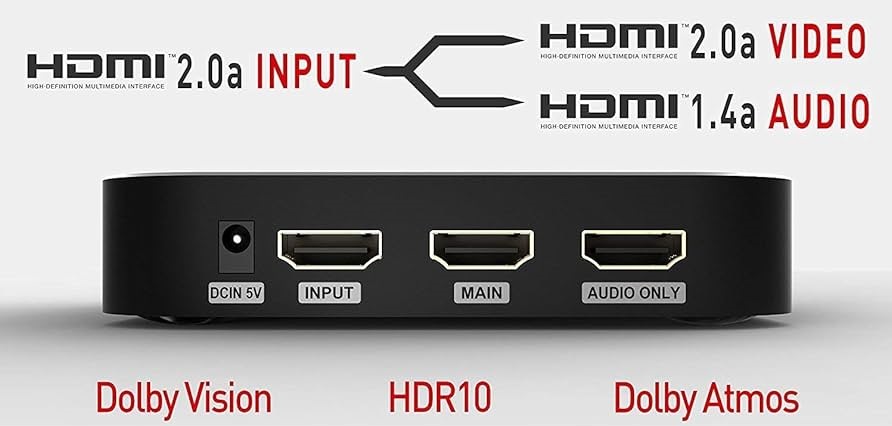 Pre Owned Egreat H10 4K HDR Video Audio Splitter