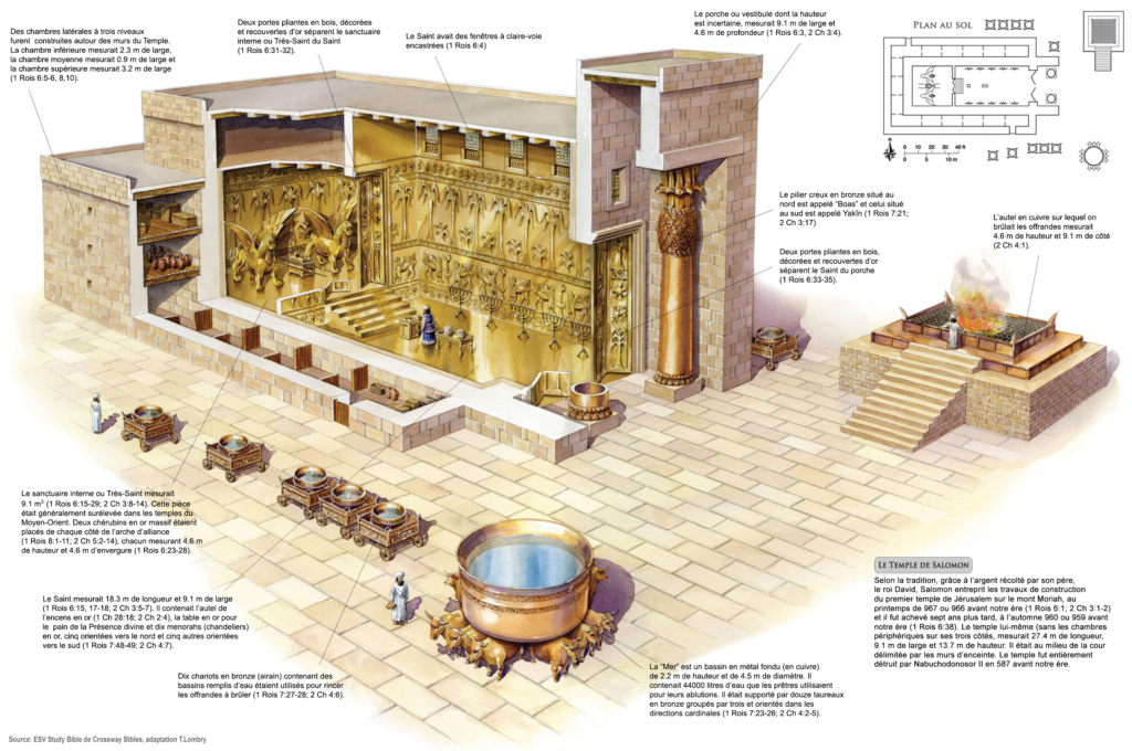 Le « tabernacle », de Moïse à Salomon Temple14