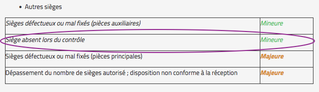 Estimation t5 Captur10