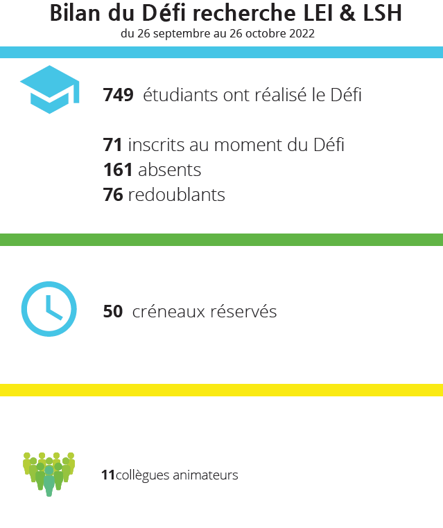 Retour sur les formations « NCU » = nouveaux cursus à l’université Img111