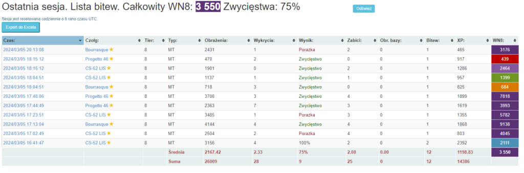 Jak wam się dziś grało w naszą ulubioną grę? Dzien10