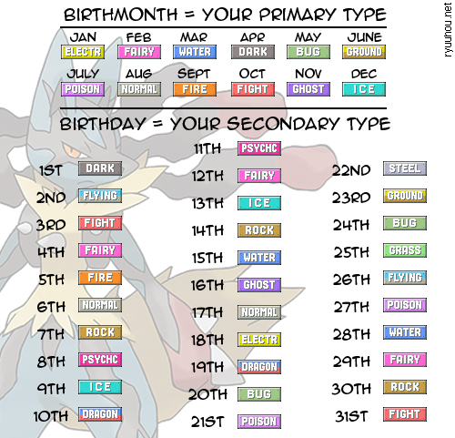 Votre type Pokémon selon votre date de naissance 14275810