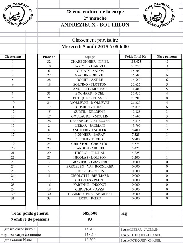 28° enduro de la carpe d'Andrézieux-Bouthéon - Page 2 Image13