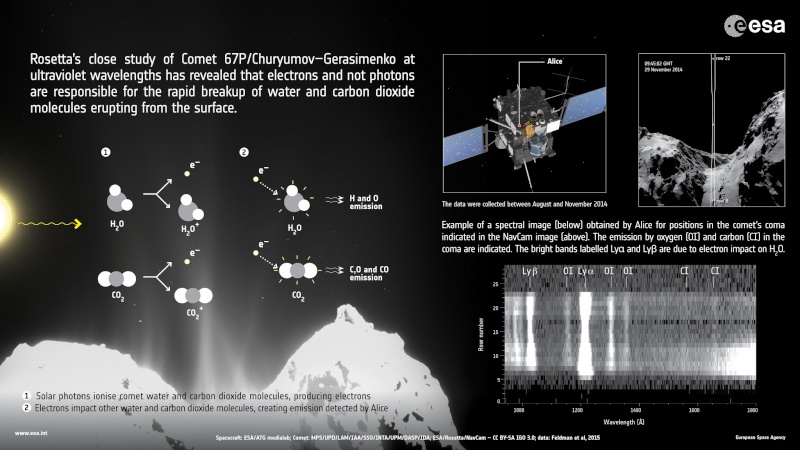 Actualités spatiales (2015 à 2017) - Page 7 Rosett10