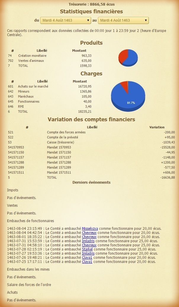 [Bailli] Statistiques financières du 24 Juillet 1462 au XX-XXX-XXXX - Page 7 14630813