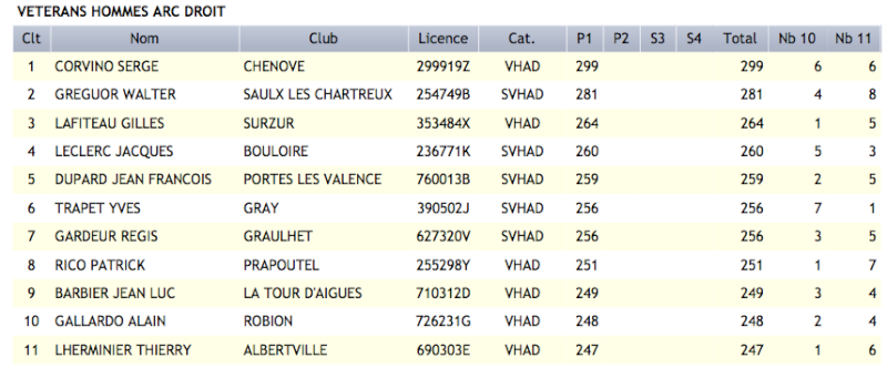 chpt France 3d  2015 Sully - Page 2 Captur33