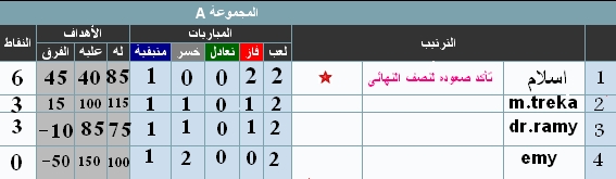 دورى مزيكا للابد رقم 1 Mazika12