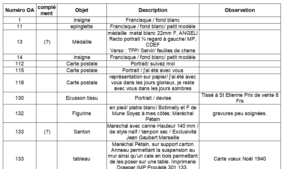 Base de donnée Objets Autorisés Maréchal Pétain Liste_11