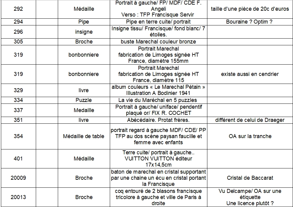 Base de donnée Objets Autorisés Maréchal Pétain Liste_14