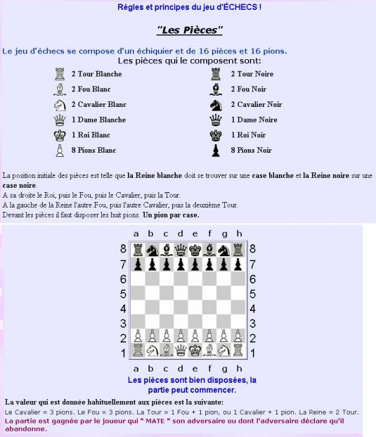 intéressé ou non par un "tournoi" d'échec en ligne Echecs10