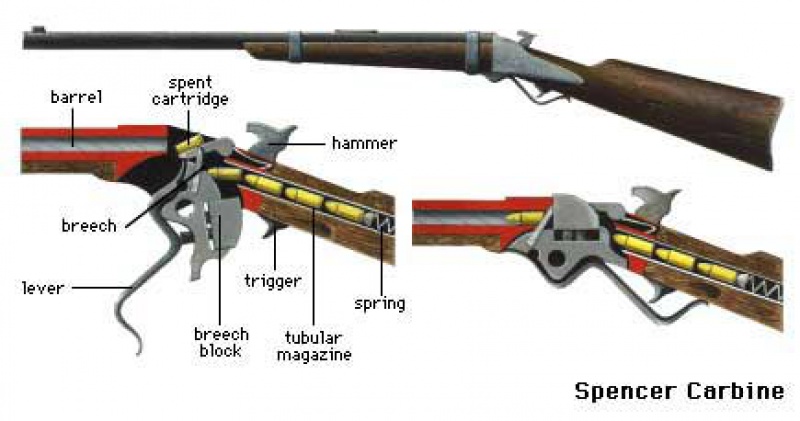 La carabine de Cavalry SPENCER 44894810