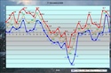 Climatologie : Décembre 2009 Climat10