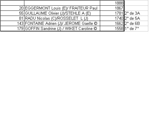 championnats du monde paires Paires11