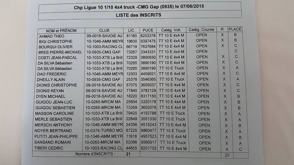  Ligue 10 - 3ème manche TT 1/10 Elec le 7 juin 2015 à Gap  11412210