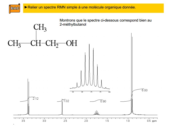 Chapitre 10 : Analyses spectrales 0810