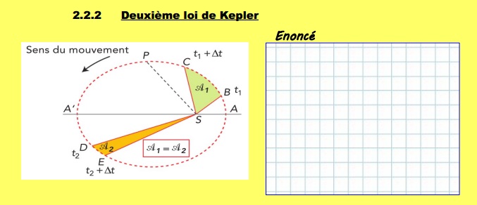 Chapitre 15 : Mouvements plans 0815