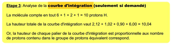 Chapitre 10 : Analyses spectrales 1010