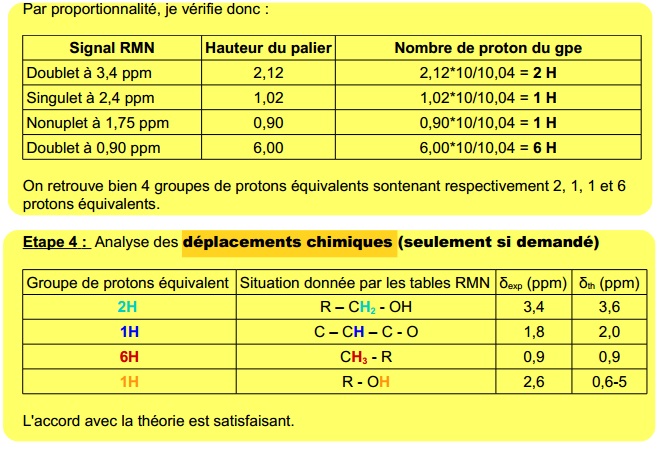 Chapitre 10 : Analyses spectrales 1110