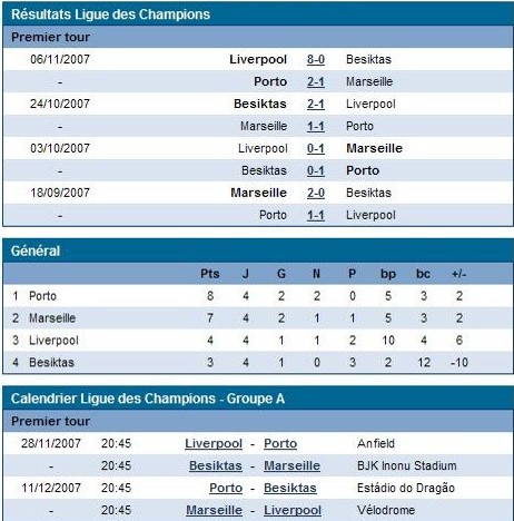 [Ligue des champions] Groupe A (Marseille) Groupe10