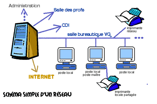 Réseau informatique Reseau10