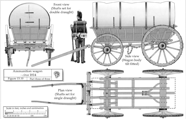 Le caisson Wagon-10